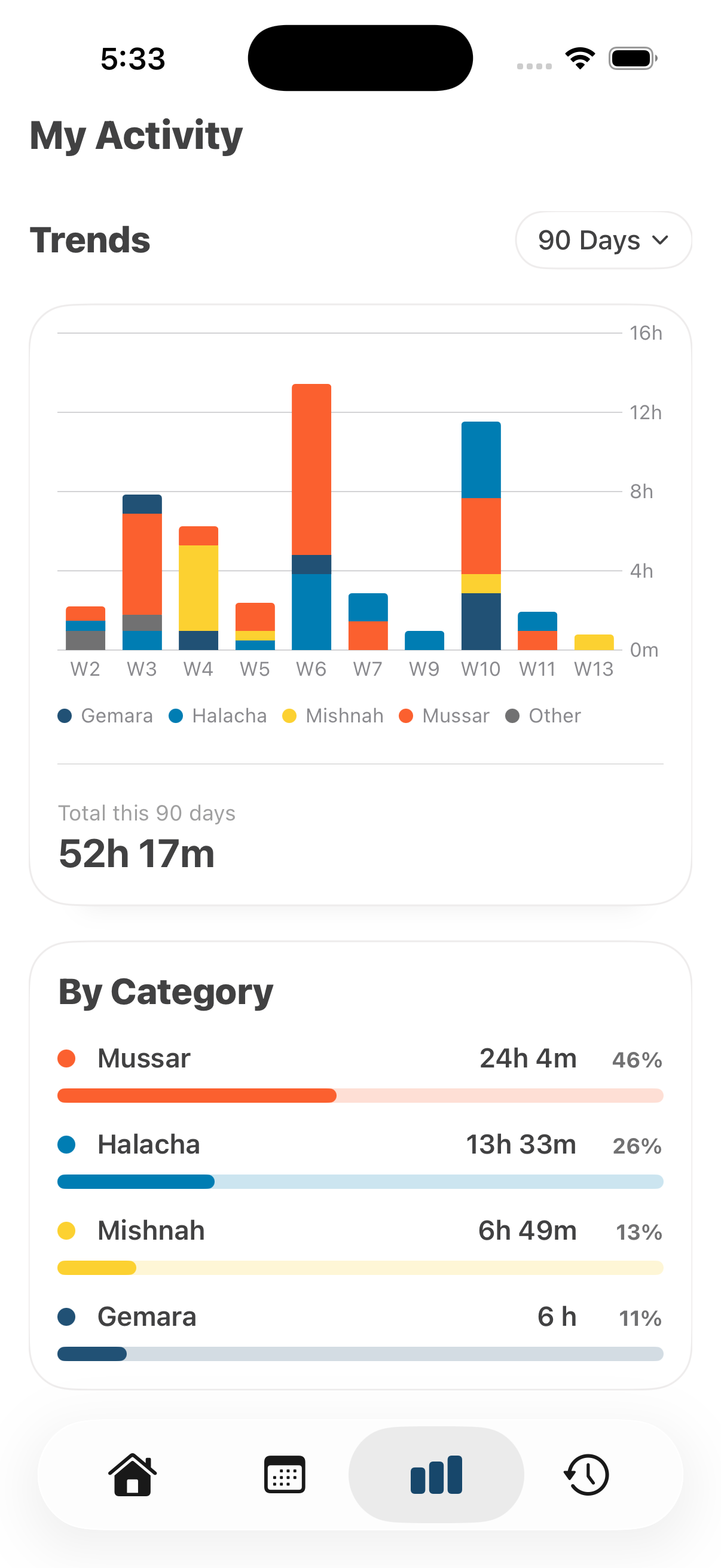 Amud premium analytics screen